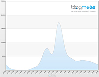 Grafico 