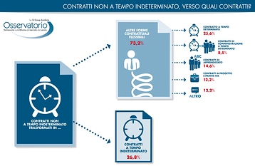 Statistica