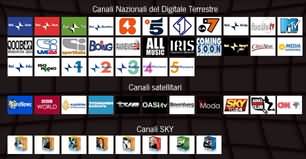 Canali digitali